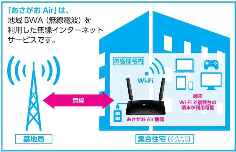 あさがおテレビのあさがおAir