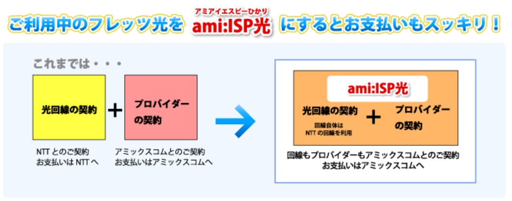 アミックスコムのamiISP光