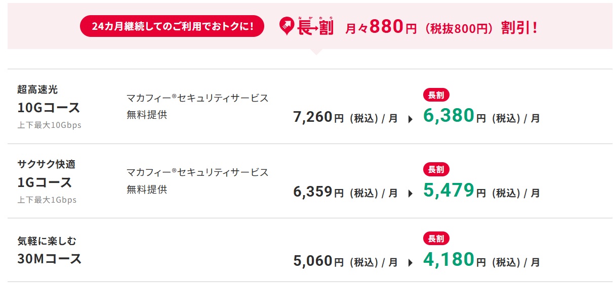 キャッチネットワークのキャッチネクスト