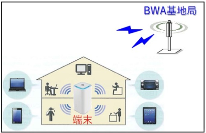 ハートネットワークの４Gプラス
