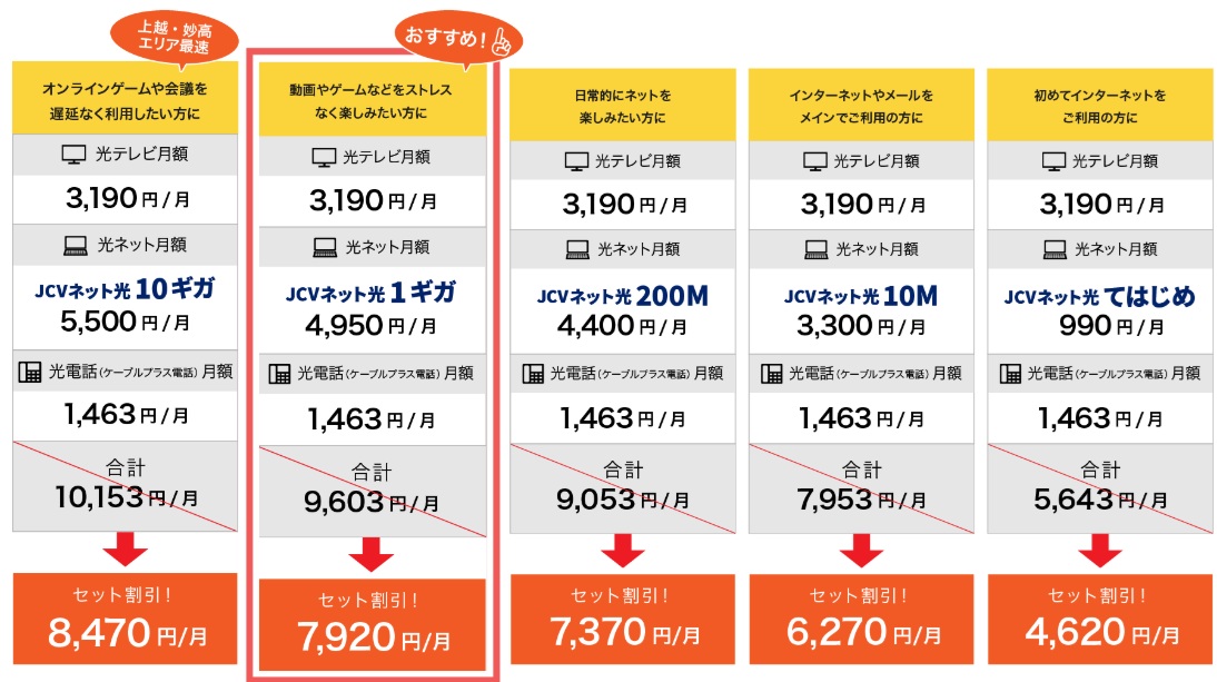 上越ケーブルビジョンのJCV光ネット