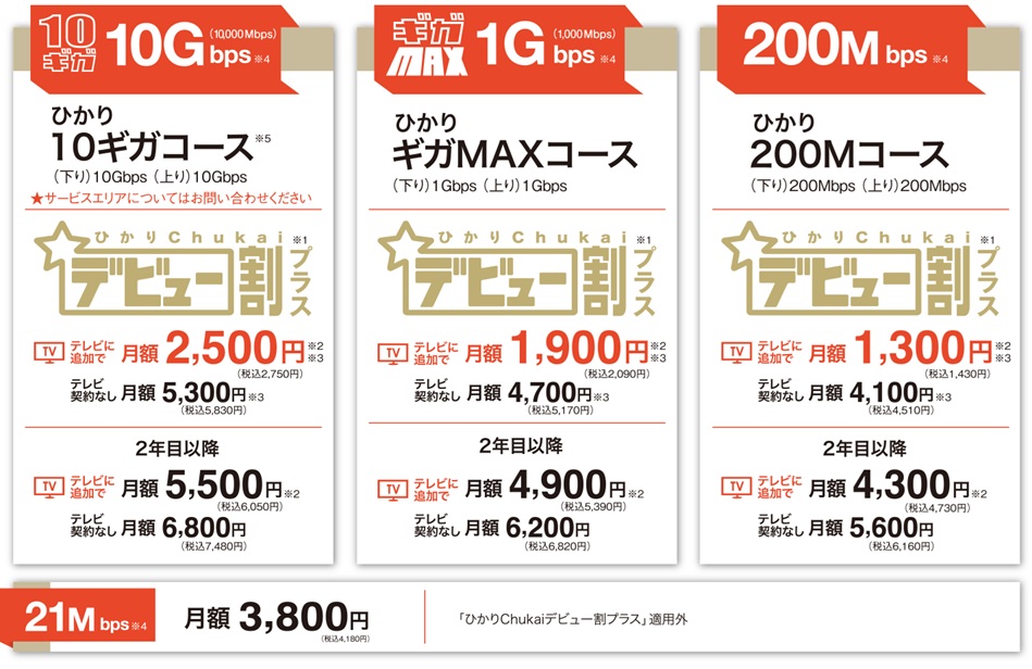 中海テレビ放送のひかりChukaiインターネット