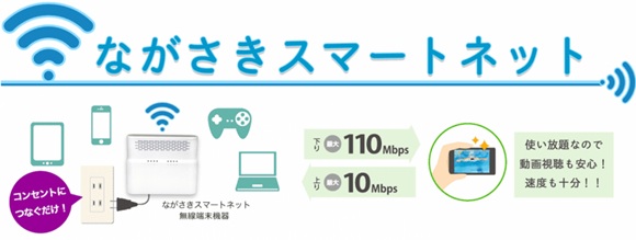 長崎ケーブルメディアのながさきスマートネット