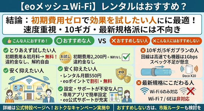 【まず結論】eoメッシュWi-Fiのレンタルはおすすめか？