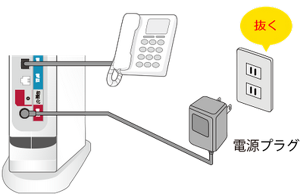 電源プラグを抜く - eo光電話が繋がらないときは？