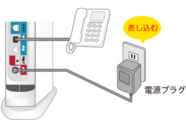 電源プラグを差し込む - eo光電話が繋がらないときは？