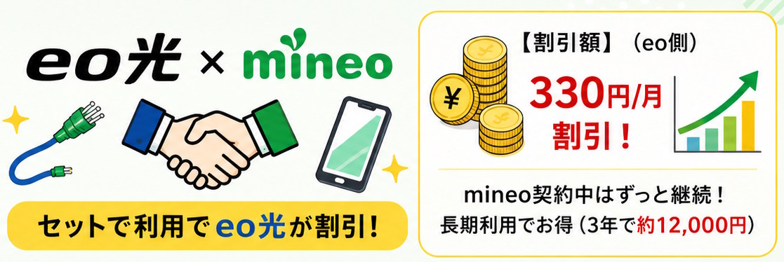 eo × mineoセット割のポイント