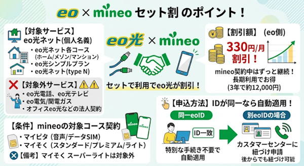 【まず結論】eo × mineoセット割の条件・割引額などポイントまとめ