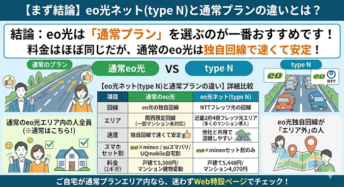 【まず結論】eo光ネット(type N)と通常プランの違いとは？