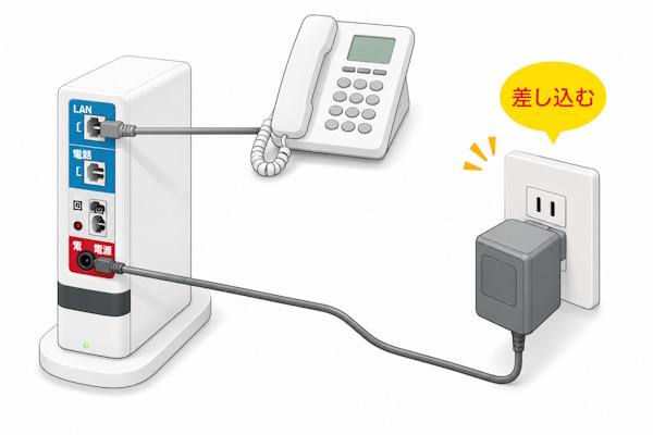 電源プラグを差し込む - eo光電話が繋がらないときは？1