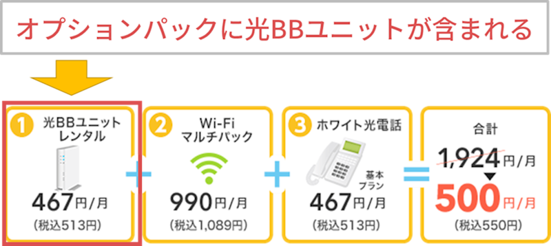 オプションパックの一部に光BBユニットが含まれる