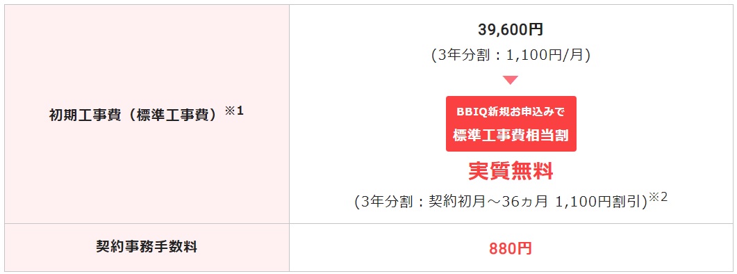 BBIQの新規工事費もNEXTならキャンペーンで実質無料