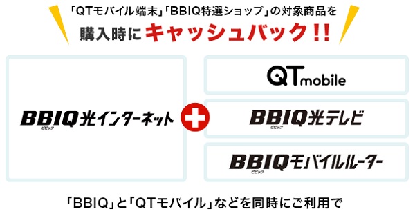 BBIQ特選ショップのキャッシュバックサービス