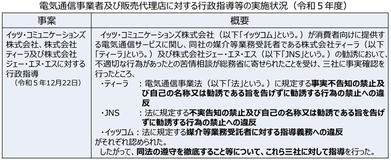 総務省の行政指導【光回線の代理店】